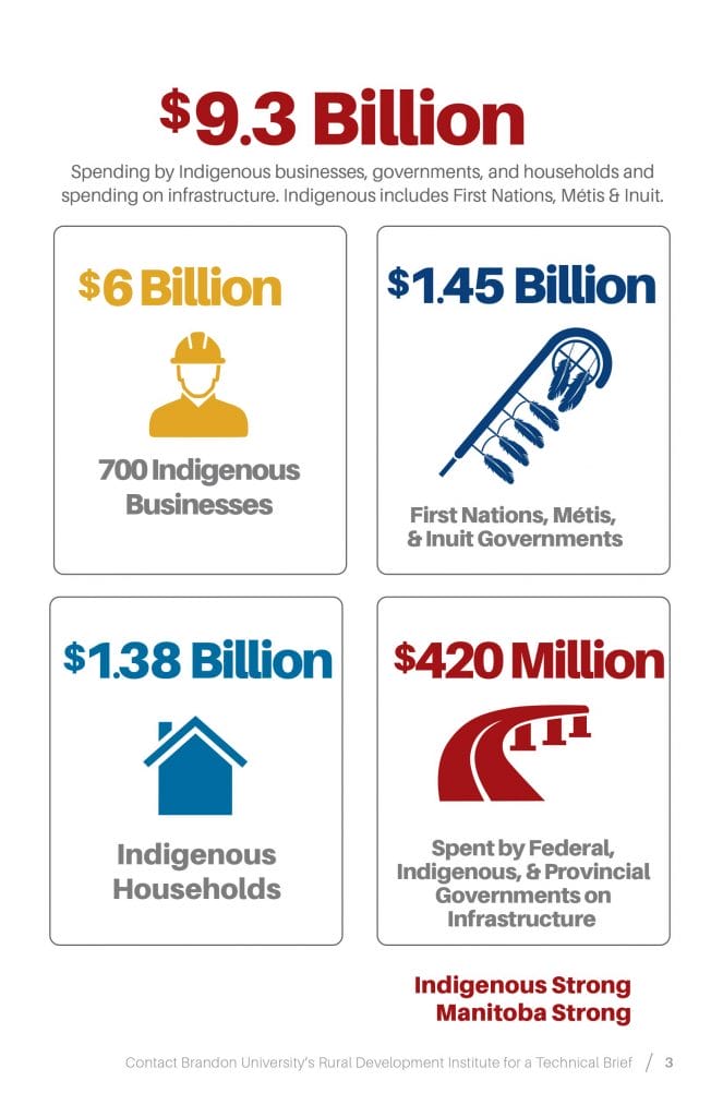 Indigenous Strong Manitoba Strong infograph