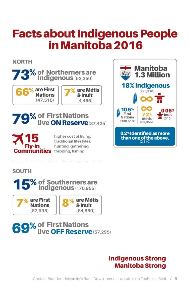 Indigenous Strong Manitoba Strong infograph