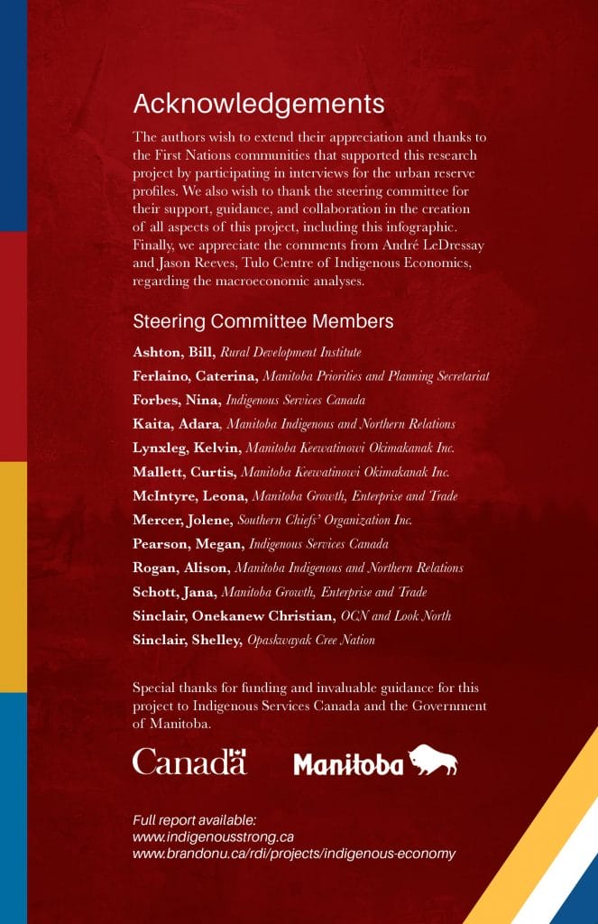 Indigenous Strong Manitoba Strong infograph